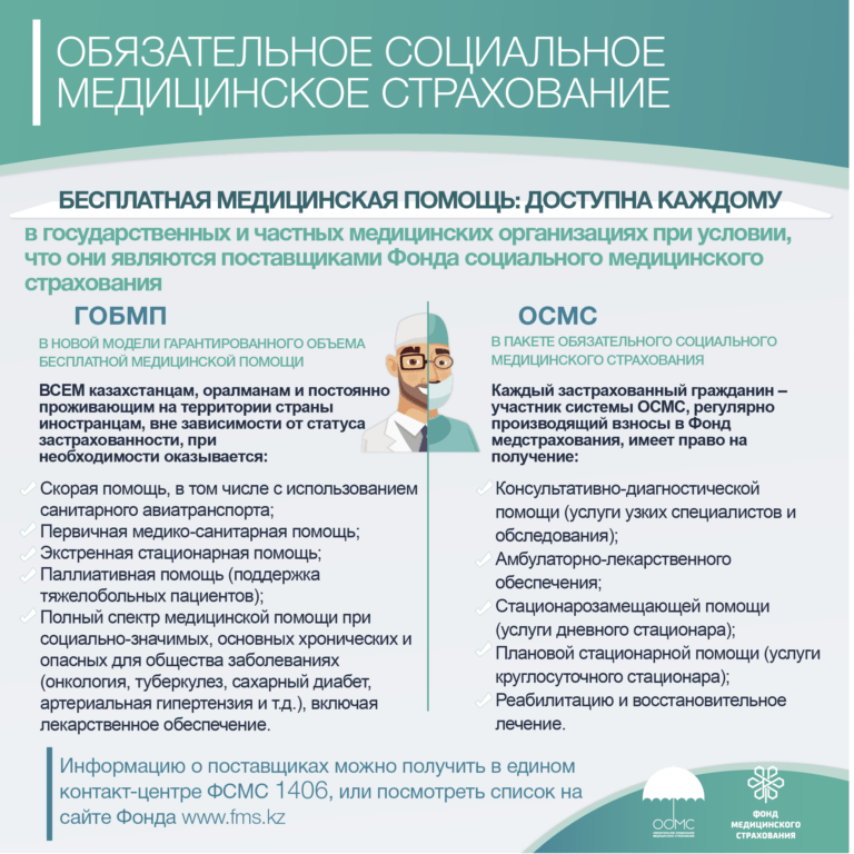 Инфографики ФМС