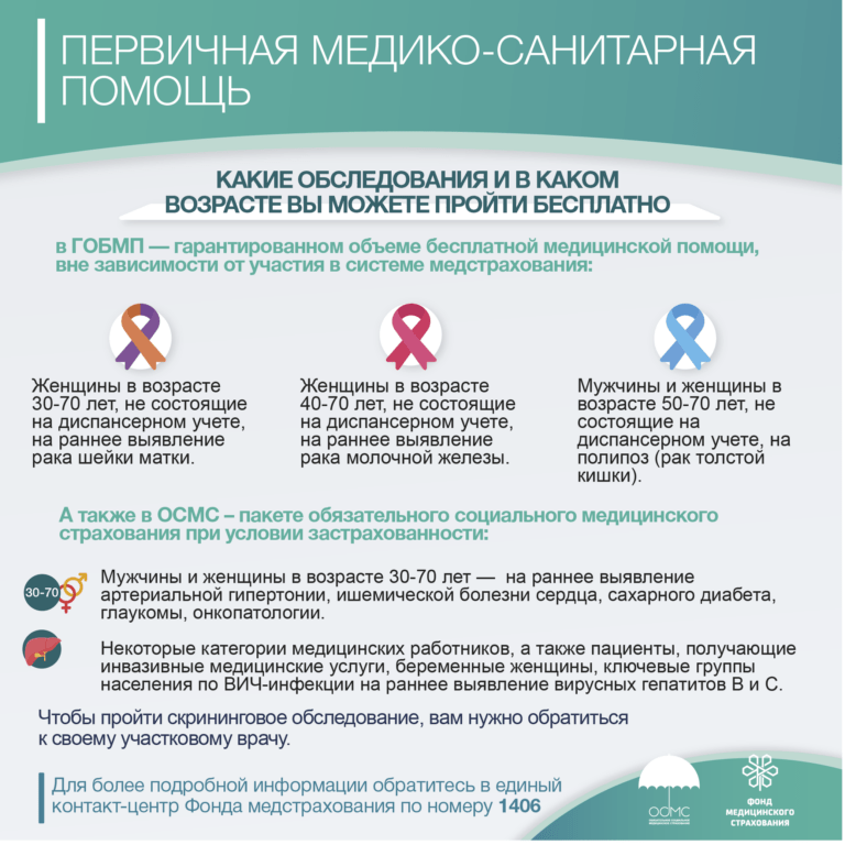 Инфографики ФМС