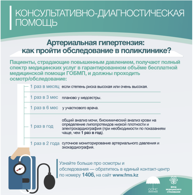 Инфографики ФМС