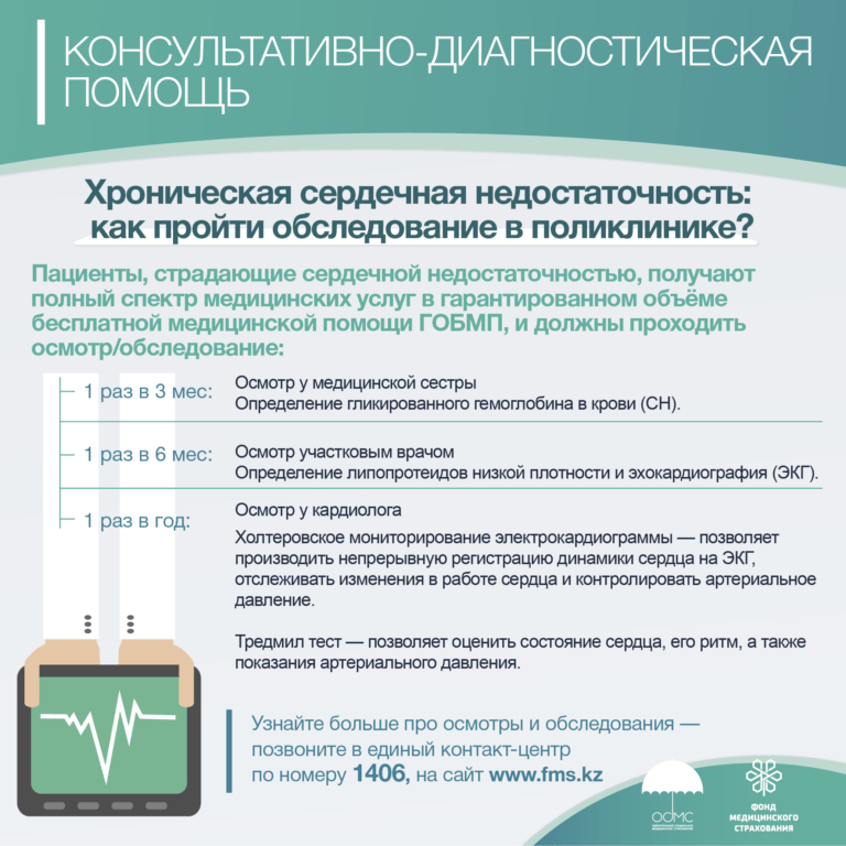 Инфографики ФМС