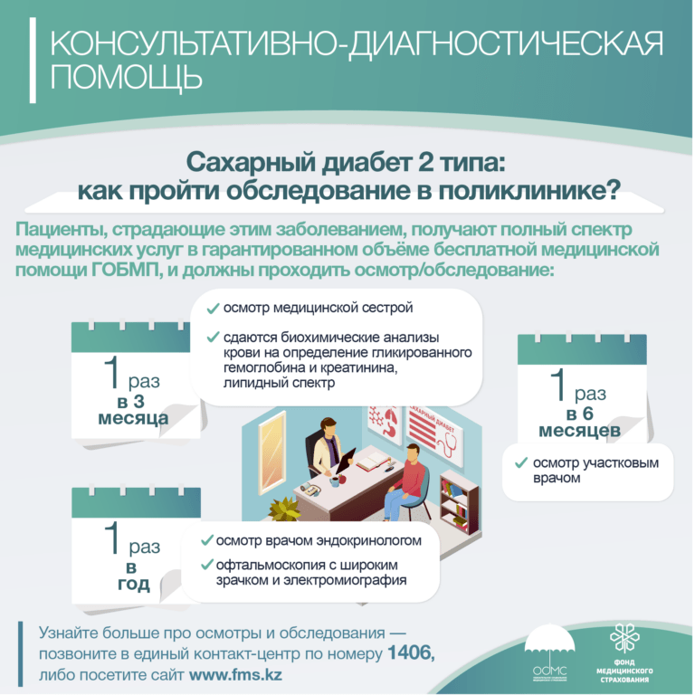 Инфографики ФМС