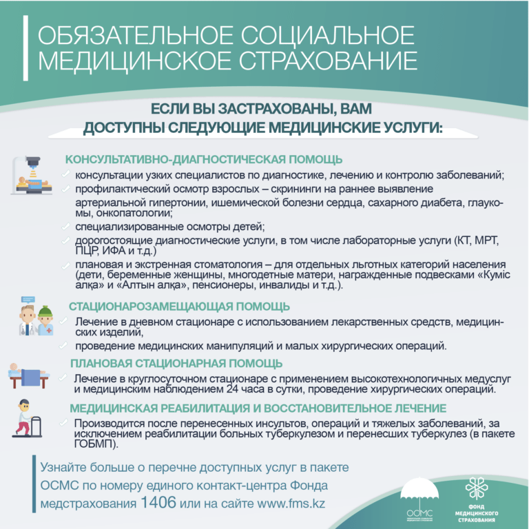 Инфографики ФМС