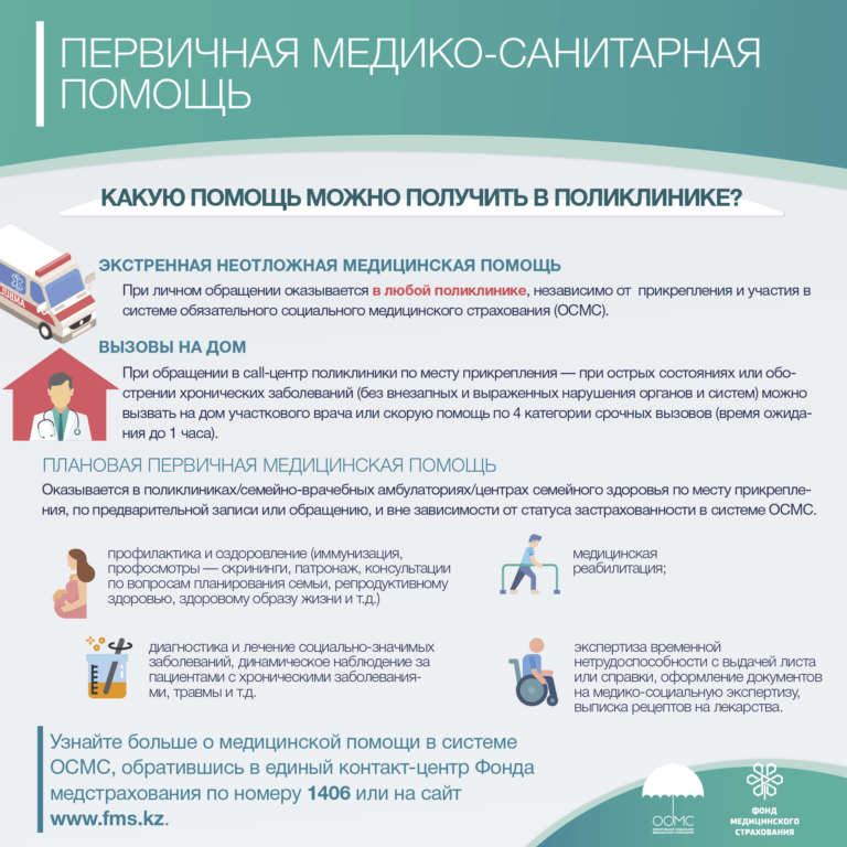 Инфографики ФМС
