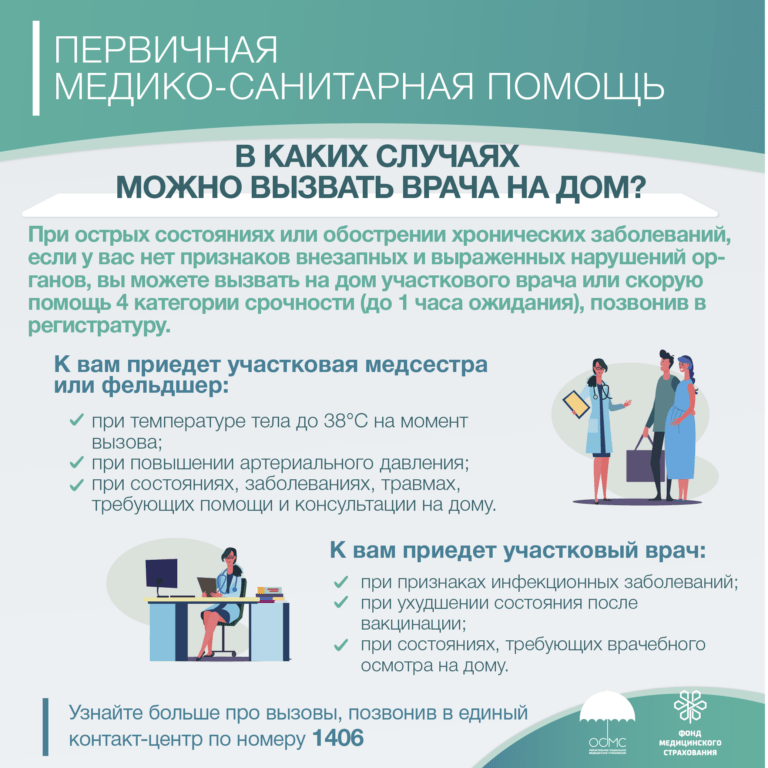 Инфографики ФМС
