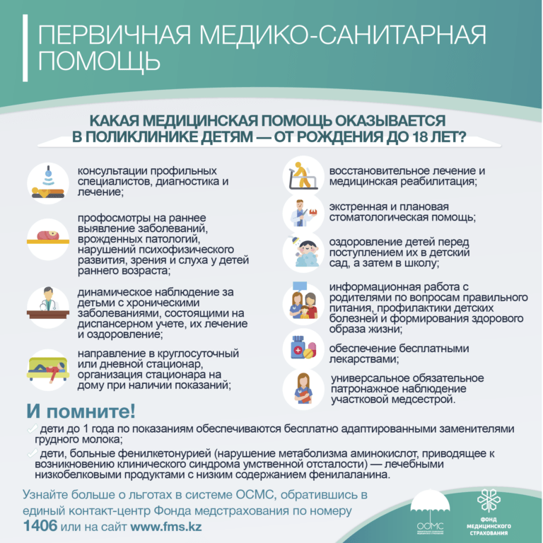 Инфографики ФМС