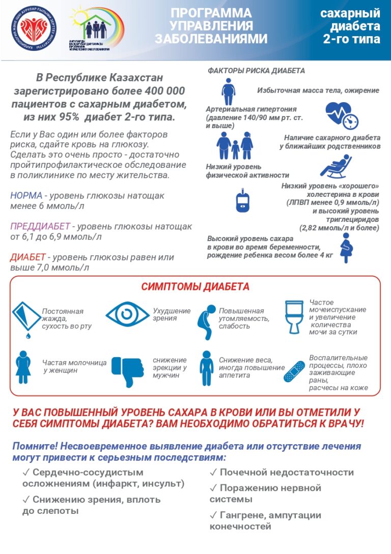 Программа управления заболеваниями
