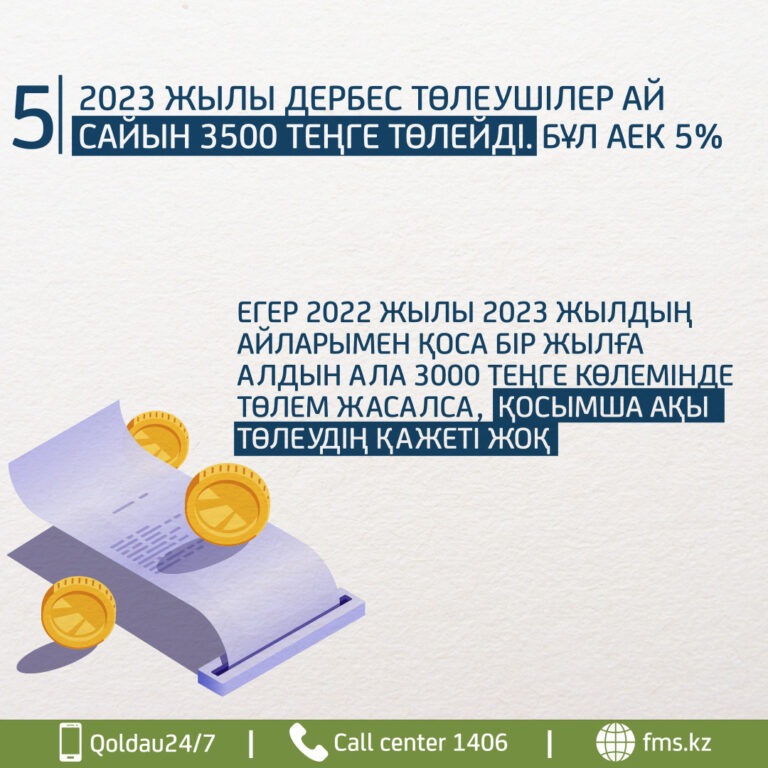 МСҚ инфографикалары