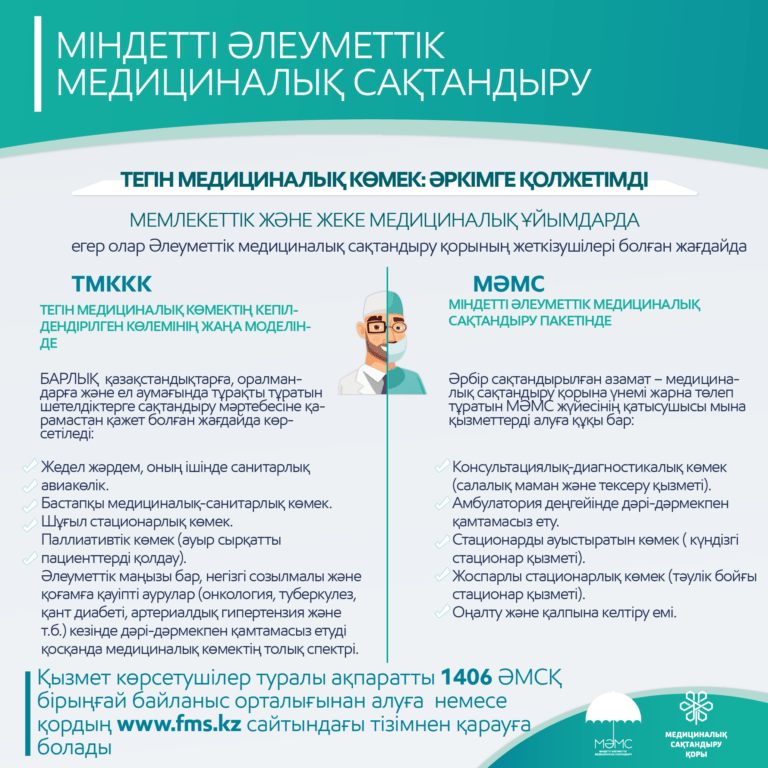 МСҚ инфографикалары