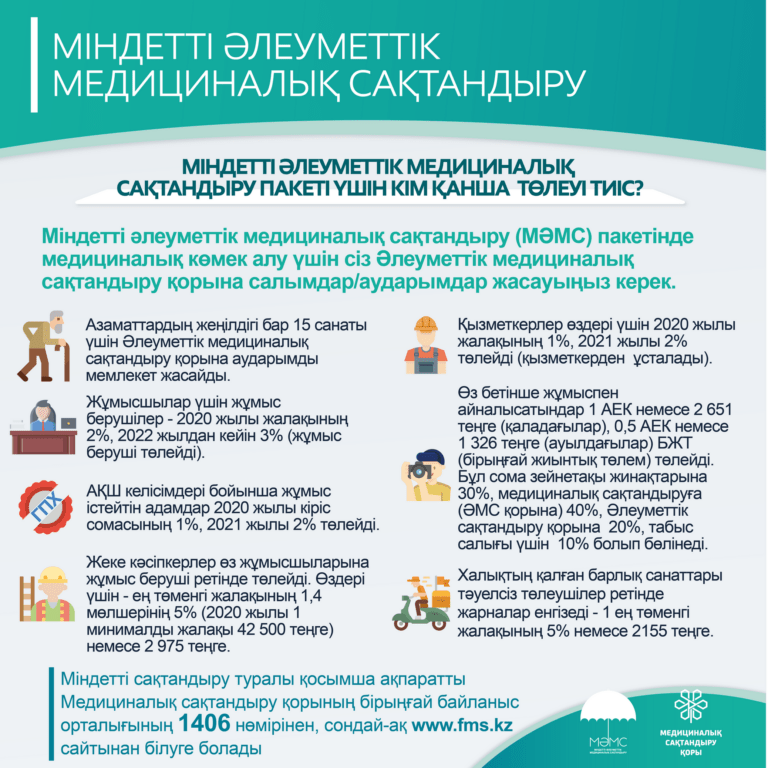 МСҚ инфографикалары